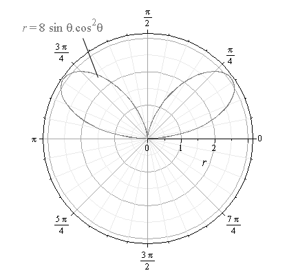 EBK PRECALCULUS W/LIMITS, Chapter 10.8, Problem 57E 