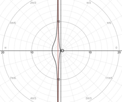 Precalculus with Limits, Chapter 10.8, Problem 65E 