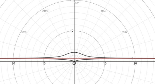 Precalculus with Limits, Chapter 10.8, Problem 66E 