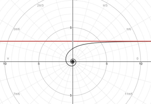 Precalculus with Limits, Chapter 10.8, Problem 67E 