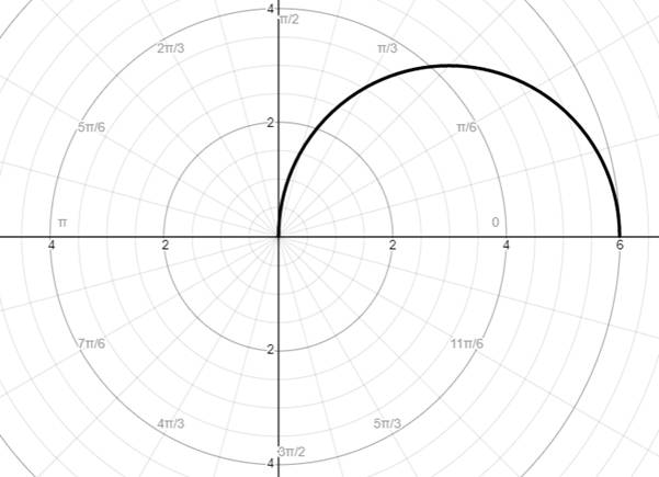 Precalculus with Limits, Chapter 10.8, Problem 73E , additional homework tip  1