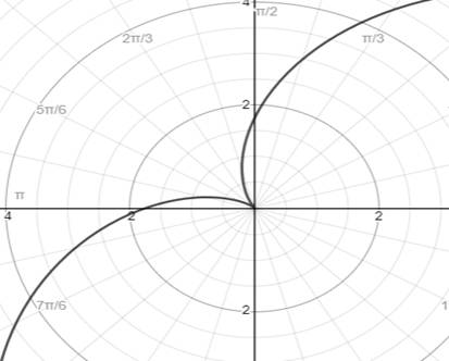 Precalculus with Limits, Chapter 10.8, Problem 74E , additional homework tip  2