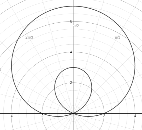 Precalculus with Limits, Chapter 10.8, Problem 80E , additional homework tip  2