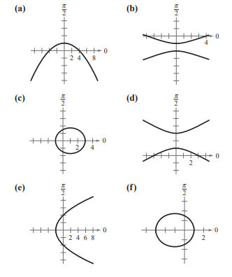 EBK PRECALCULUS W/LIMITS, Chapter 10.9, Problem 11E 