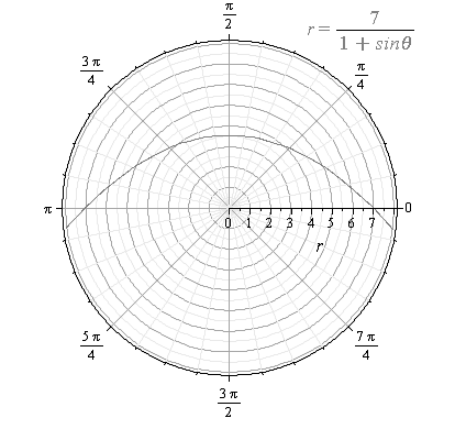 EBK PRECALCULUS W/LIMITS, Chapter 10.9, Problem 16E 