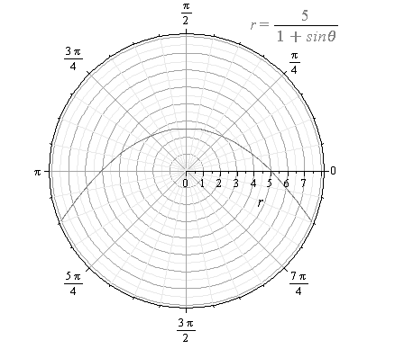 EBK PRECALCULUS W/LIMITS, Chapter 10.9, Problem 17E 