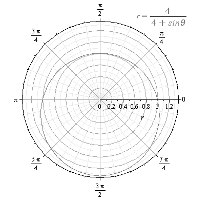 EBK PRECALCULUS W/LIMITS, Chapter 10.9, Problem 20E 