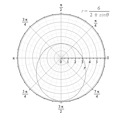 EBK PRECALCULUS W/LIMITS, Chapter 10.9, Problem 21E 