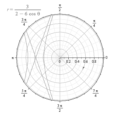 EBK PRECALCULUS W/LIMITS, Chapter 10.9, Problem 25E 