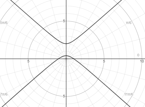 Precalculus with Limits, Chapter 10.9, Problem 32E 