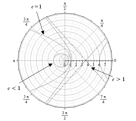 EBK PRECALCULUS W/LIMITS, Chapter 10.9, Problem 5E 