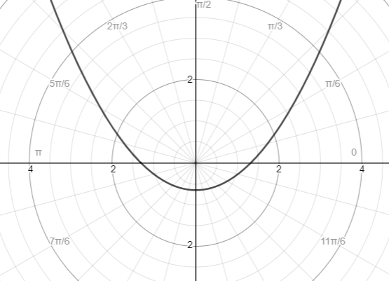 EBK PRECALCULUS W/LIMITS, Chapter 10.9, Problem 66E 