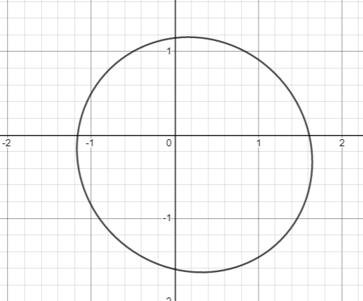 EBK PRECALCULUS W/LIMITS, Chapter 10.9, Problem 67E 