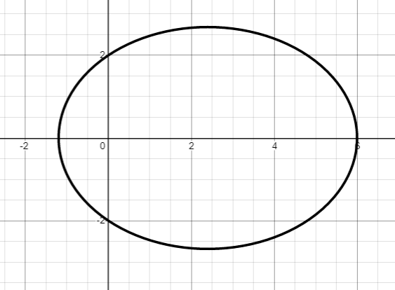 EBK PRECALCULUS W/LIMITS, Chapter 10.9, Problem 68E 