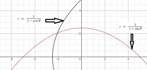 EBK PRECALCULUS W/LIMITS, Chapter 10.9, Problem 69E 