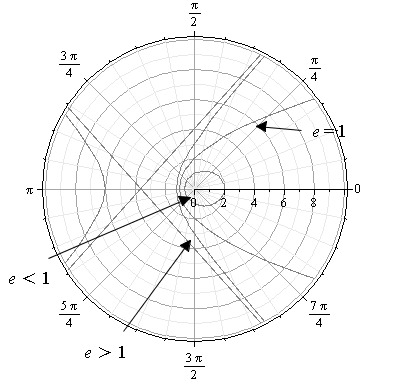 EBK PRECALCULUS W/LIMITS, Chapter 10.9, Problem 6E 