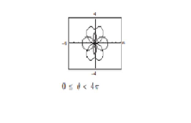 EBK PRECALCULUS W/LIMITS, Chapter 10.9, Problem 79E , additional homework tip  1