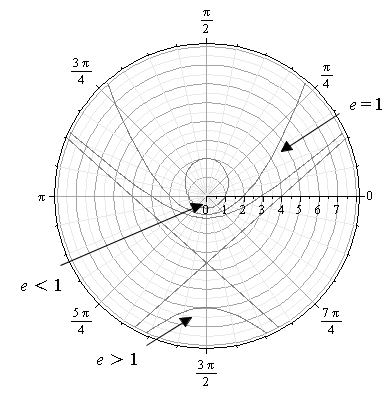 Precalculus with Limits, Chapter 10.9, Problem 7E 