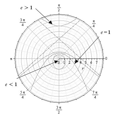 Precalculus with Limits, Chapter 10.9, Problem 8E 