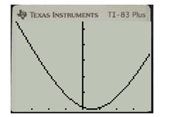 EBK PRECALCULUS W/LIMITS, Chapter 11, Problem 19PS , additional homework tip  5