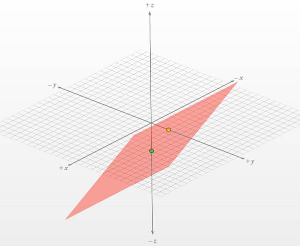 EBK PRECALCULUS W/LIMITS, Chapter 11, Problem 70RE , additional homework tip  1