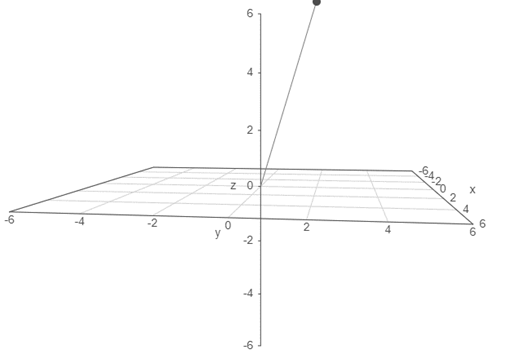 EBK PRECALCULUS W/LIMITS, Chapter 11.2, Problem 15E , additional homework tip  1