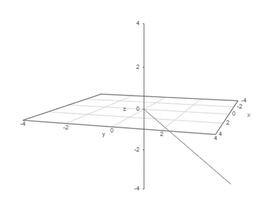 EBK PRECALCULUS W/LIMITS, Chapter 11.2, Problem 16E , additional homework tip  2