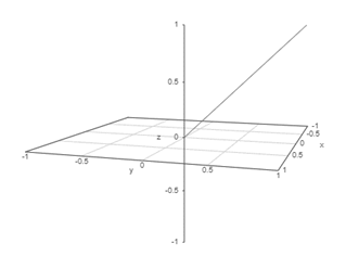 EBK PRECALCULUS W/LIMITS, Chapter 11.2, Problem 16E , additional homework tip  3