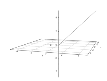 EBK PRECALCULUS W/LIMITS, Chapter 11.2, Problem 16E , additional homework tip  4