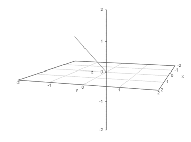 EBK PRECALCULUS W/LIMITS, Chapter 11.2, Problem 17E , additional homework tip  2