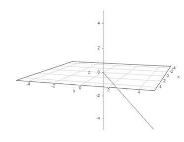 EBK PRECALCULUS W/LIMITS, Chapter 11.2, Problem 17E , additional homework tip  3