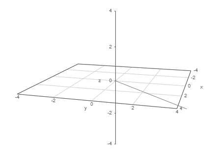 EBK PRECALCULUS W/LIMITS, Chapter 11.2, Problem 18E , additional homework tip  2