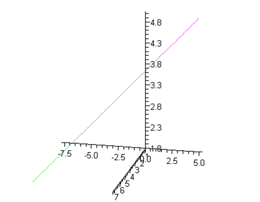 EBK PRECALCULUS W/LIMITS, Chapter 11.4, Problem 20E , additional homework tip  1