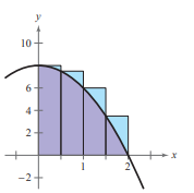 EBK PRECALCULUS W/LIMITS, Chapter 12, Problem 15CT , additional homework tip  1