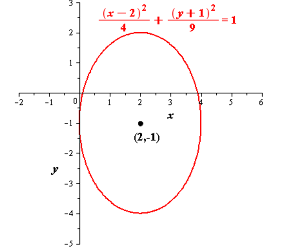 EBK PRECALCULUS W/LIMITS, Chapter 12, Problem 1CLT 