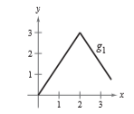 EBK PRECALCULUS W/LIMITS, Chapter 12, Problem 1PS , additional homework tip  1