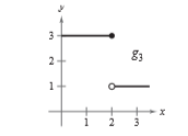 EBK PRECALCULUS W/LIMITS, Chapter 12, Problem 1PS , additional homework tip  11