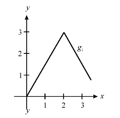 EBK PRECALCULUS W/LIMITS, Chapter 12, Problem 1PS , additional homework tip  13