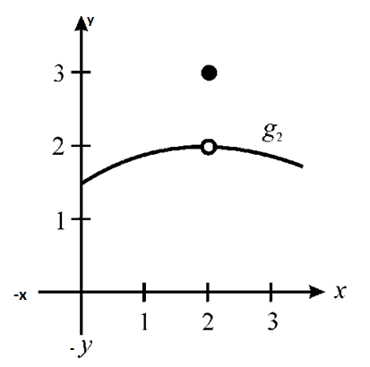 EBK PRECALCULUS W/LIMITS, Chapter 12, Problem 1PS , additional homework tip  14