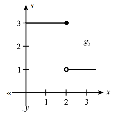 EBK PRECALCULUS W/LIMITS, Chapter 12, Problem 1PS , additional homework tip  15