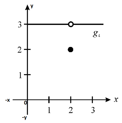 EBK PRECALCULUS W/LIMITS, Chapter 12, Problem 1PS , additional homework tip  16