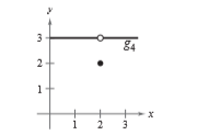 EBK PRECALCULUS W/LIMITS, Chapter 12, Problem 1PS , additional homework tip  20