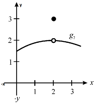 EBK PRECALCULUS W/LIMITS, Chapter 12, Problem 1PS , additional homework tip  22