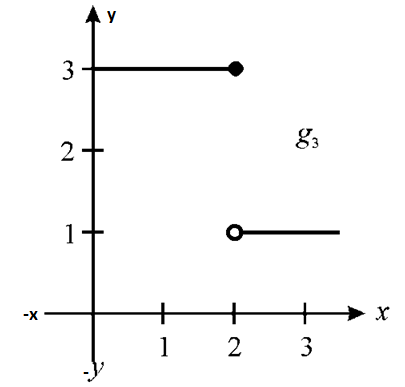 EBK PRECALCULUS W/LIMITS, Chapter 12, Problem 1PS , additional homework tip  23