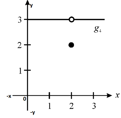 EBK PRECALCULUS W/LIMITS, Chapter 12, Problem 1PS , additional homework tip  24