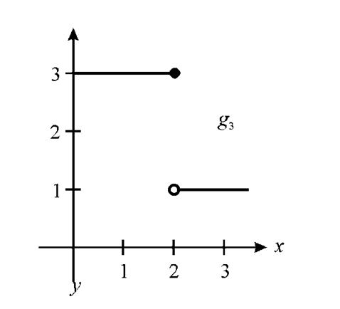 EBK PRECALCULUS W/LIMITS, Chapter 12, Problem 1PS , additional homework tip  7