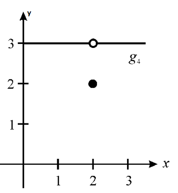 EBK PRECALCULUS W/LIMITS, Chapter 12, Problem 1PS , additional homework tip  8