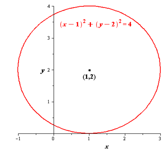 EBK PRECALCULUS W/LIMITS, Chapter 12, Problem 2CLT 