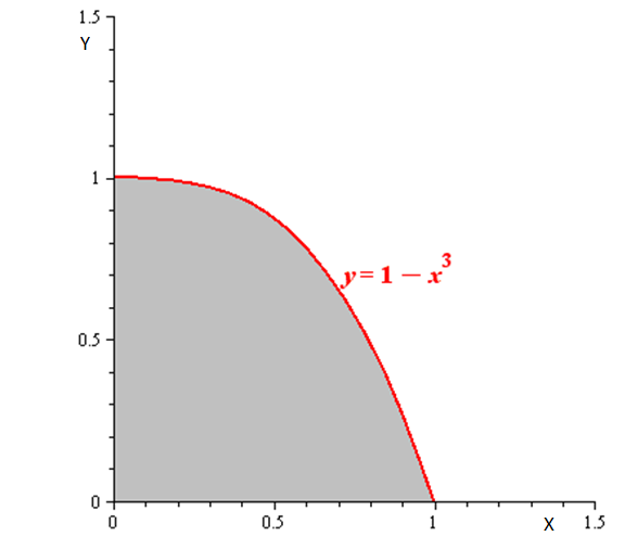 EBK PRECALCULUS W/LIMITS, Chapter 12, Problem 50CLT 