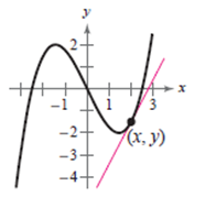 EBK PRECALCULUS W/LIMITS, Chapter 12, Problem 53RE , additional homework tip  1